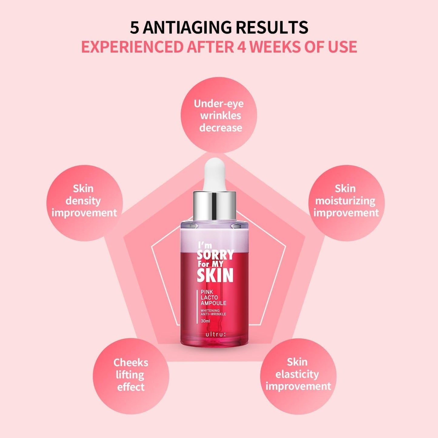 I'M SORRY FOR MY SKIN Pink Lacto Ampoule 30 ml