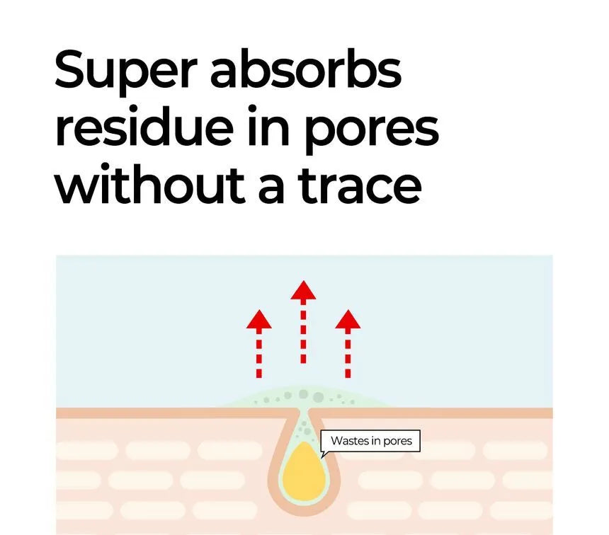 SOME BY MI Miracle AC Clear Spot Treatment 10ml